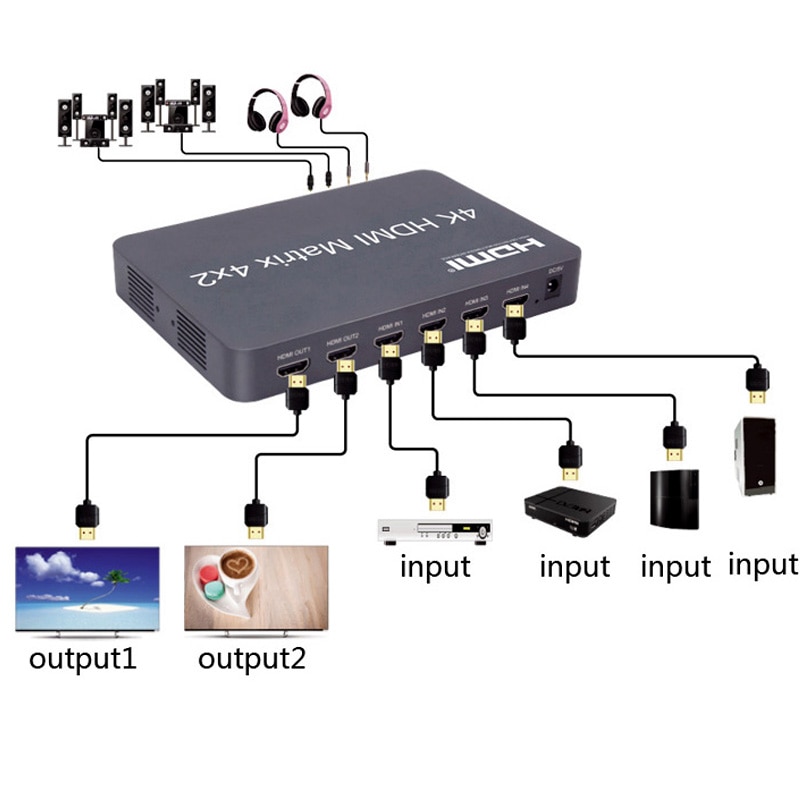 4K HDMI Ʈ 4x2 ġ й  , 2x2 Ʈ  , 4  2  1080p pc  TV  й